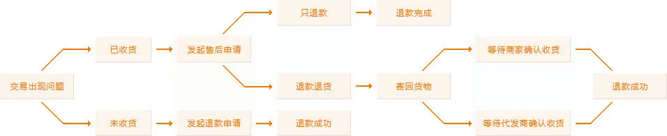 篮球训练歌曲大全_0