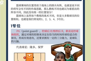  标题：哪里能找到适合篮球运动员的压力管理指南？